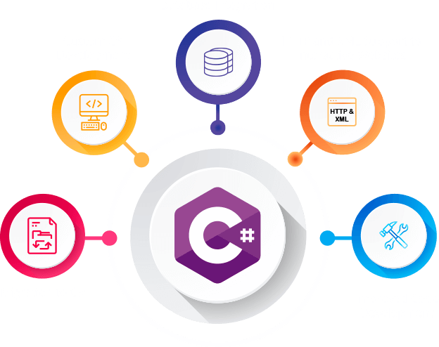 c# developer